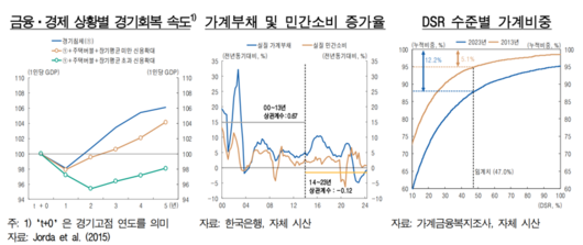 파이낸셜뉴스