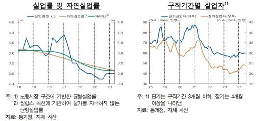 파이낸셜뉴스