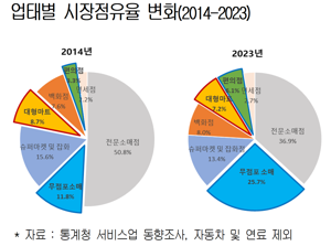 파이낸셜뉴스