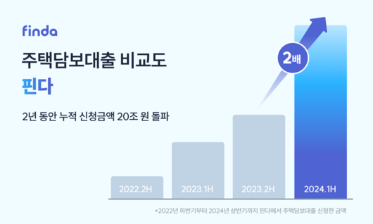 파이낸셜뉴스