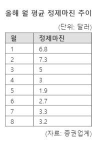 파이낸셜뉴스