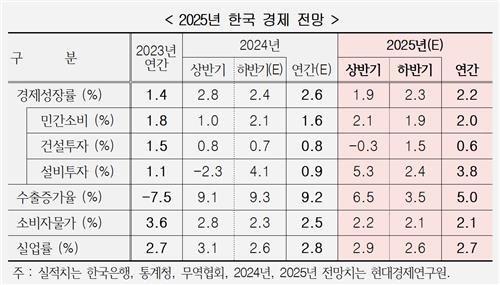 파이낸셜뉴스