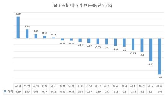 파이낸셜뉴스