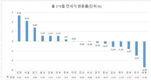 파이낸셜뉴스