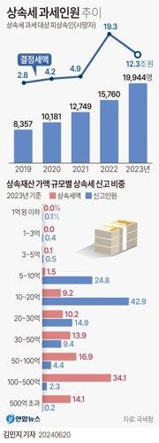 파이낸셜뉴스