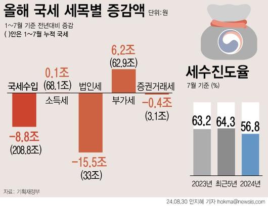 파이낸셜뉴스