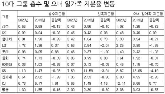 파이낸셜뉴스