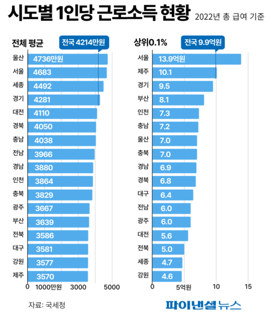 파이낸셜뉴스