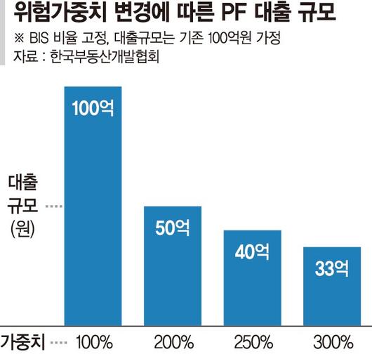 파이낸셜뉴스