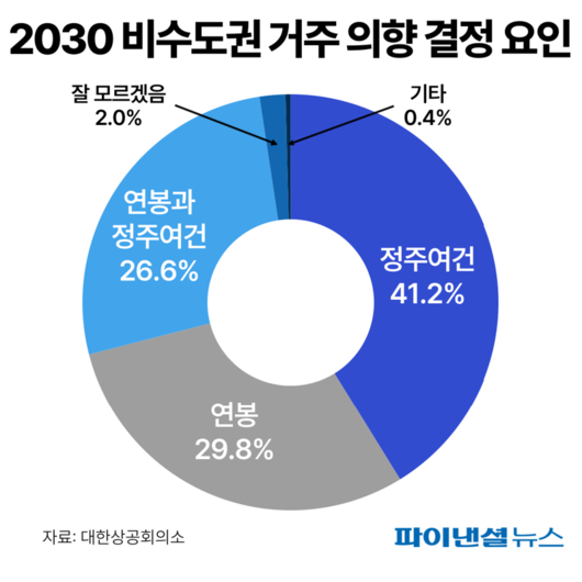 파이낸셜뉴스