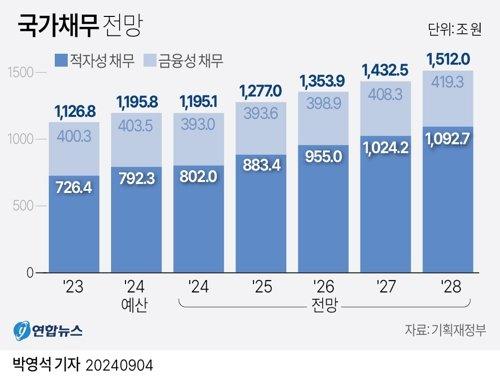 파이낸셜뉴스