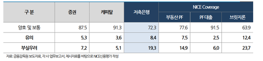 파이낸셜뉴스