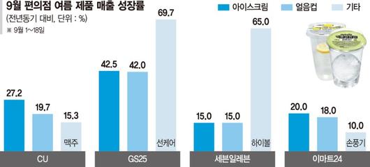 파이낸셜뉴스