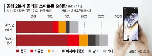 파이낸셜뉴스