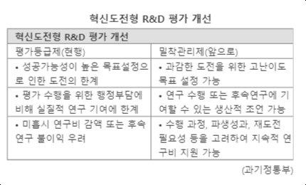 파이낸셜뉴스