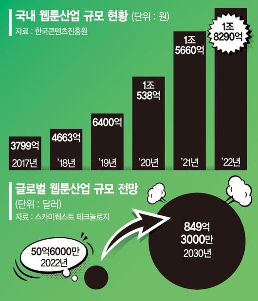 파이낸셜뉴스