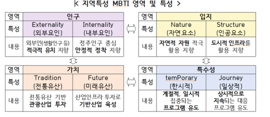 파이낸셜뉴스