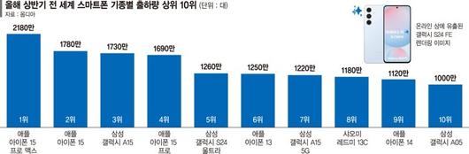 파이낸셜뉴스