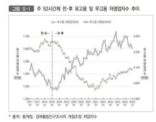 파이낸셜뉴스