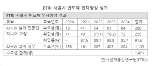 파이낸셜뉴스