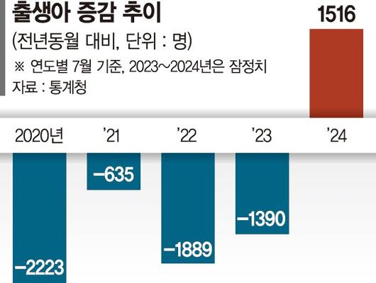 파이낸셜뉴스