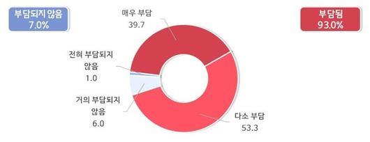 파이낸셜뉴스