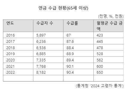 파이낸셜뉴스