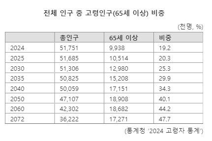 파이낸셜뉴스