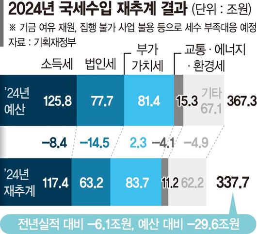 파이낸셜뉴스