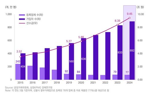 파이낸셜뉴스