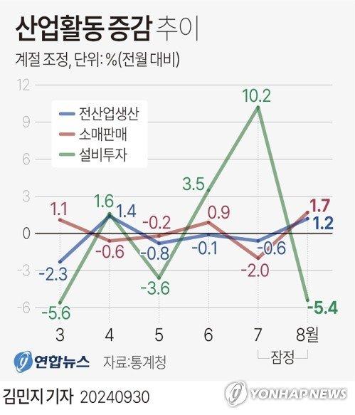 파이낸셜뉴스