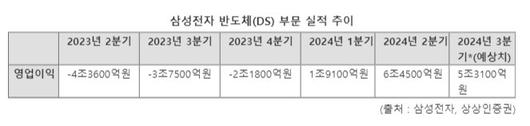 파이낸셜뉴스