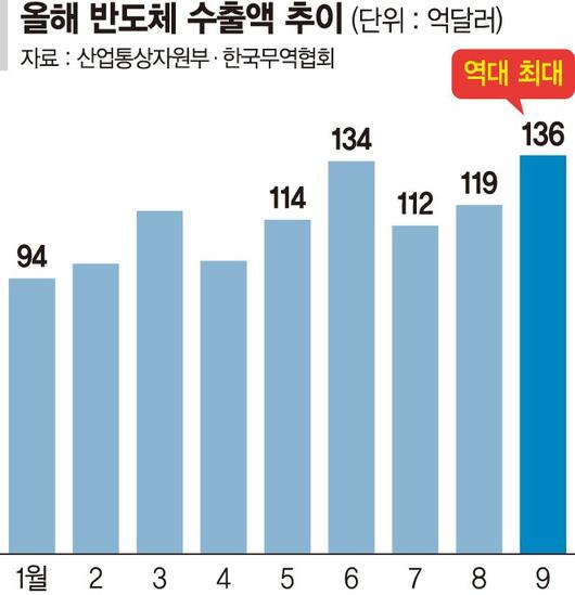 파이낸셜뉴스