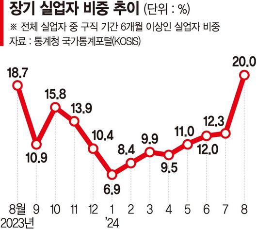 파이낸셜뉴스