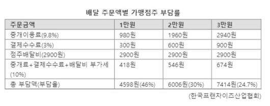 파이낸셜뉴스