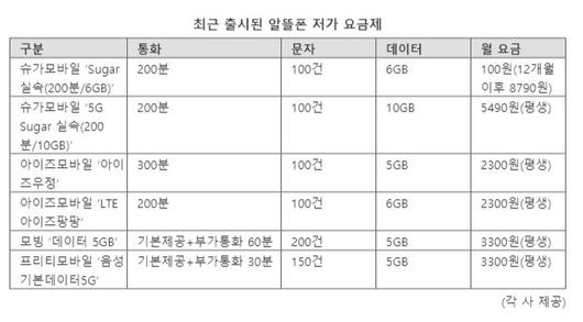 파이낸셜뉴스