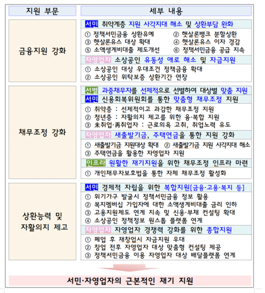 파이낸셜뉴스