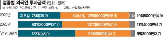 파이낸셜뉴스