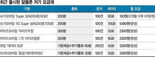 파이낸셜뉴스