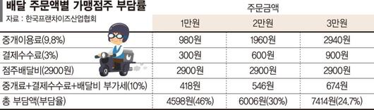 파이낸셜뉴스