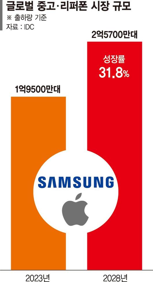 파이낸셜뉴스