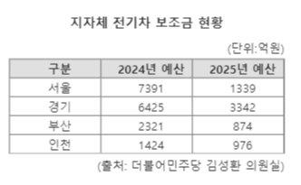 파이낸셜뉴스