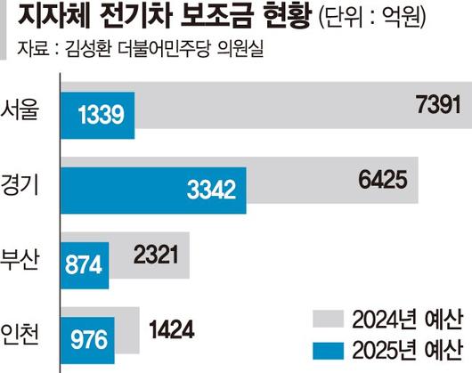 파이낸셜뉴스