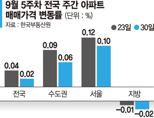 파이낸셜뉴스