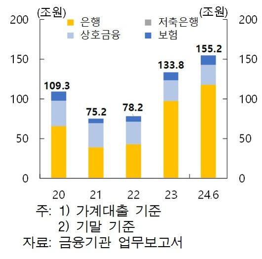 파이낸셜뉴스