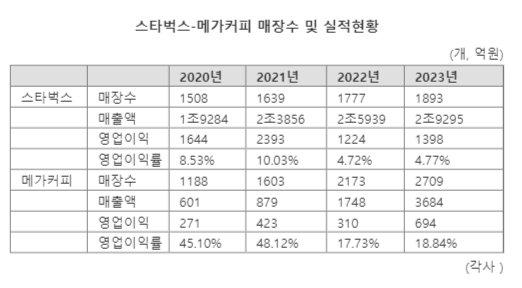 파이낸셜뉴스