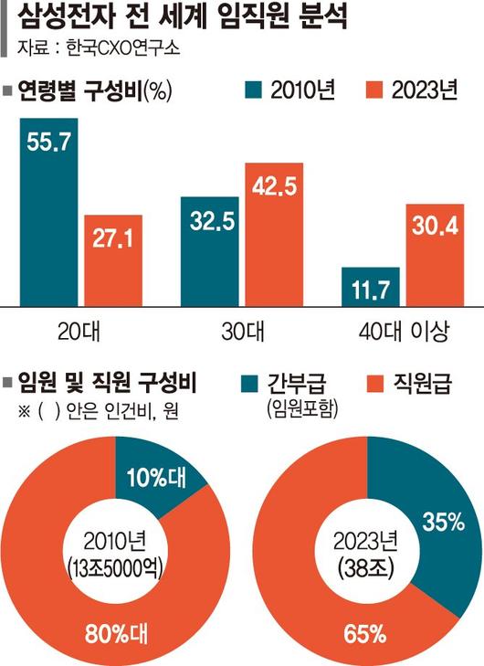 파이낸셜뉴스