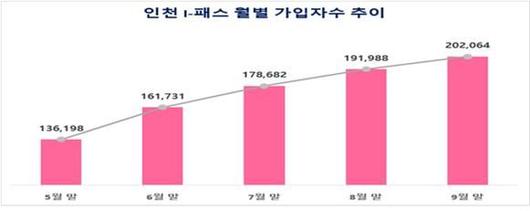 파이낸셜뉴스