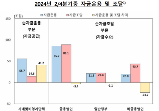 파이낸셜뉴스