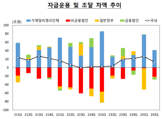 파이낸셜뉴스